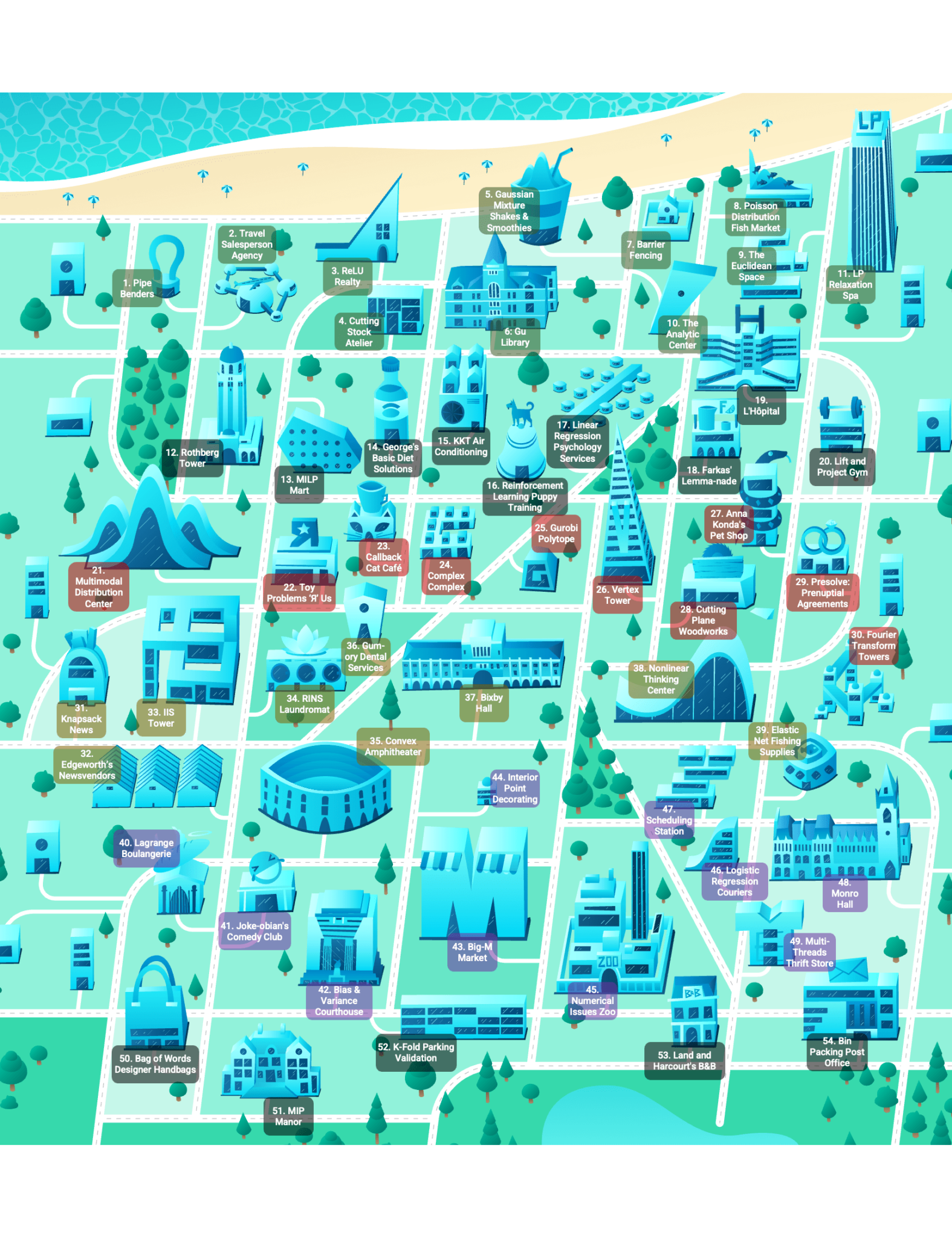 Burrito Optimization Game Guide Gurobi Optimization